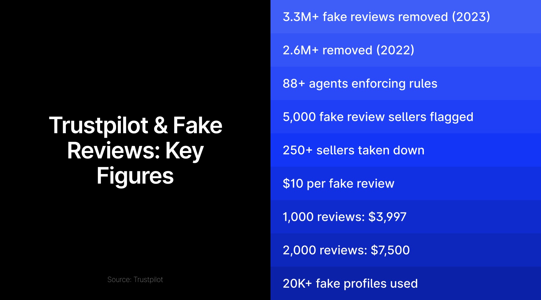 Trustpilot的声誉赌场_激石外汇官网