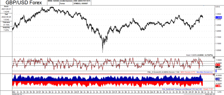 长期趋势和情绪_激石外汇官网